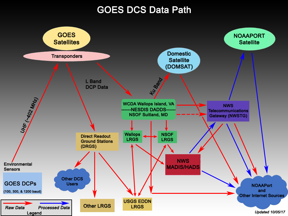 Home Page - Hydrometeorological Automated Data System - National ...